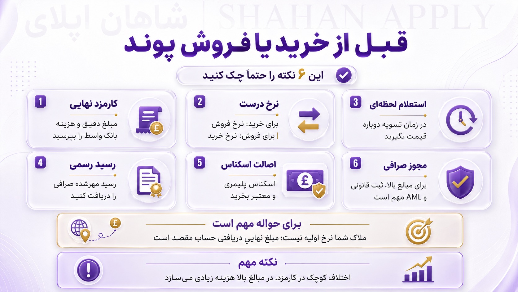 پیش از خرید یا فروش پوند امروز چه نکاتی را بررسی کنید؟