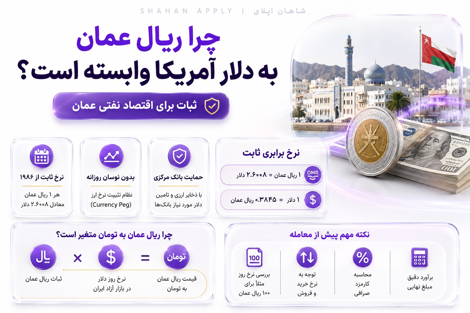 قیمت ریال عمان به تومان 50 چرا ریال عمان به دلار آمریکا وابسته است؟