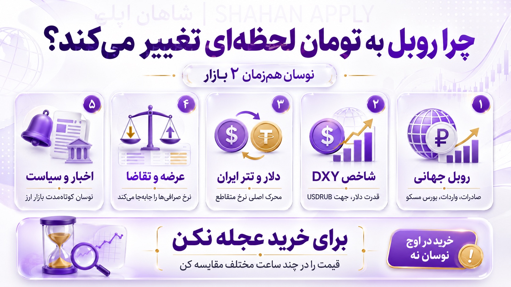 قیمت روبل روسیه به تومان 53 چرا قیمت روبل به تومان لحظهای تغییر میکند؟