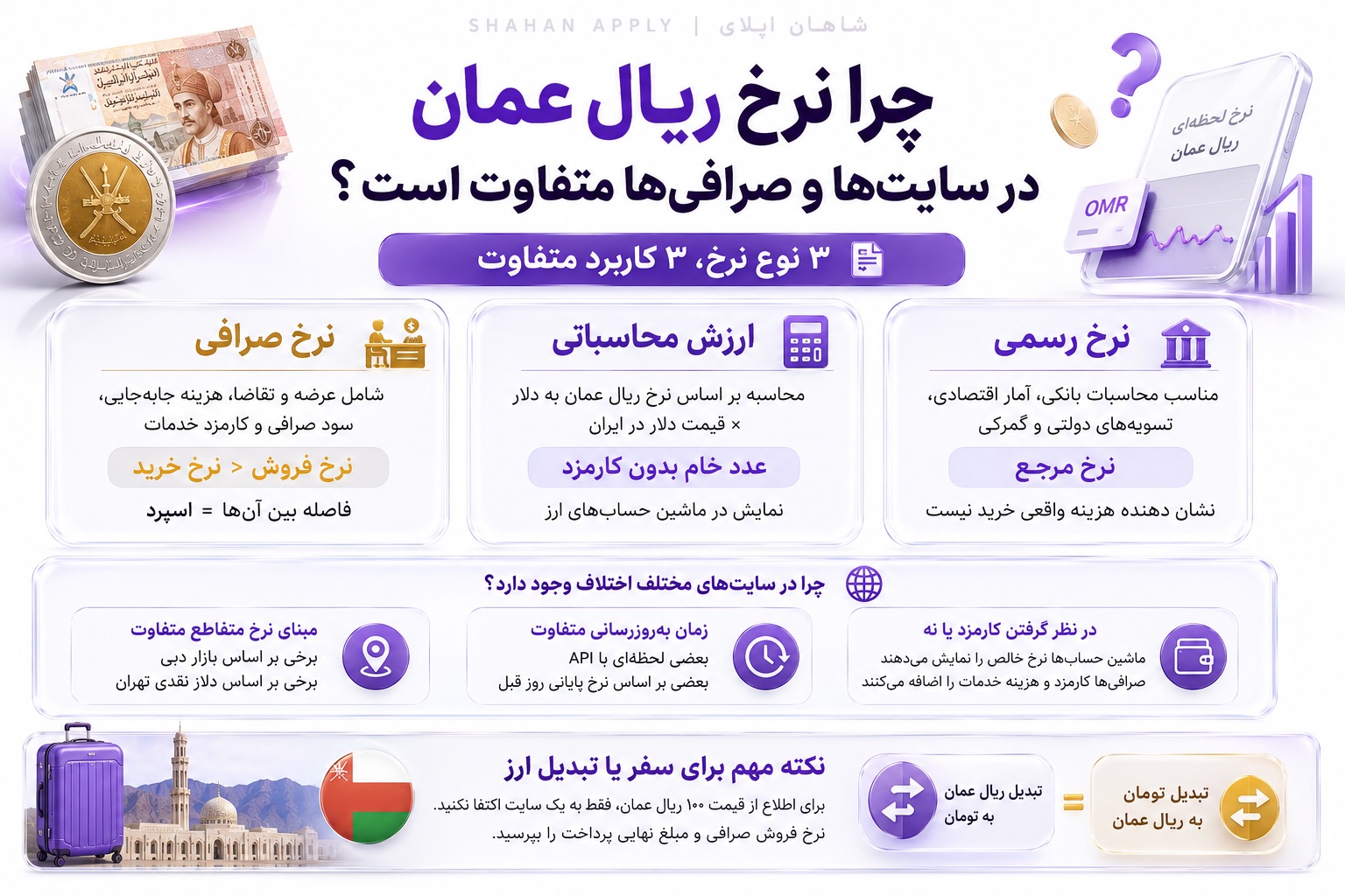 قیمت ریال عمان به تومان 51 چرا نرخ ریال عمان در سایت ها و صرافی ها متفاوت است