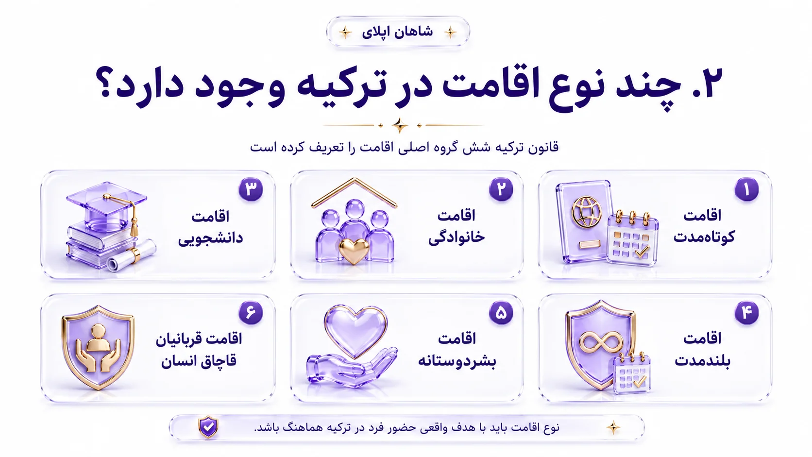 مشکلات رایج اقامت ترکیه؛ پاسخ رسمی به ۶۸ سؤال مهم در سال ۲۰۲۶ 7 چند نوع اقامت در ترکیه وجود دارد؟