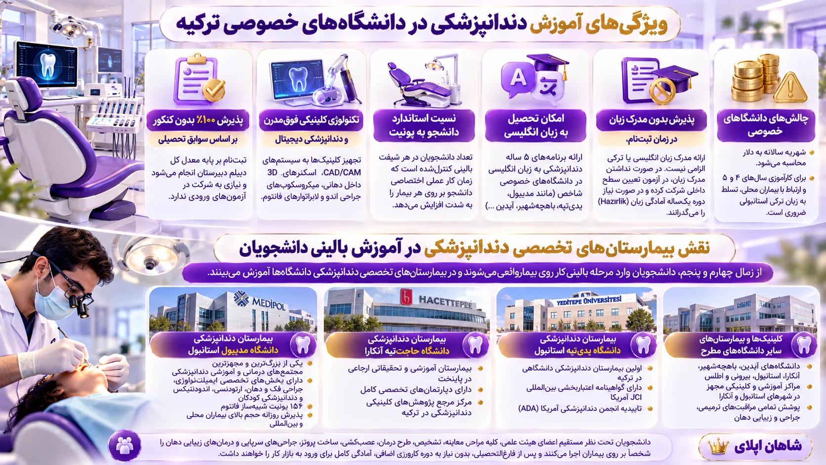 تحصیل دندانپزشکی در ترکیه 2026-2027 هزینه، دانشگاههای تایید و پذیرش بدون کنکور 12 آژانس مهاجرتی شاهان اخذ اقامت تحصیلی ترکیه و اخذ پذیرش تحصیلی از دانشگاه های ترکیه در سریع ترین زمان